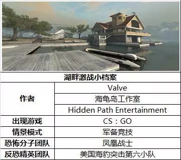 csgo湖畔激战地图,csgo湖畔激战怎么上房顶？