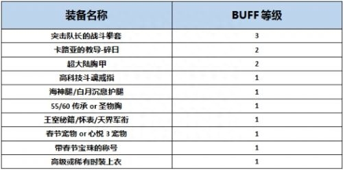 极武圣护石选择攻略，极武圣技能加点攻略