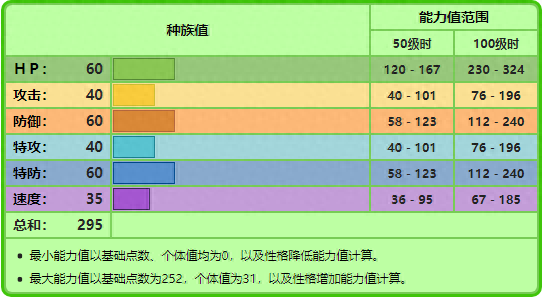 斗笠菇配招性格，斗笠菇怎么学蘑菇孢子？