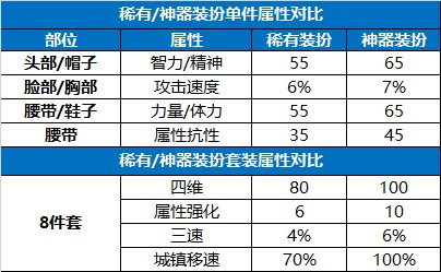 dnf装扮合成器在哪，dnf装扮合成器合天空几率