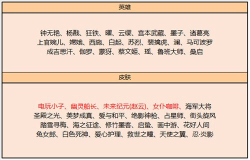 王者荣耀皮肤碎片商店兑换表大全，王者荣耀皮肤碎片怎么快速获得？