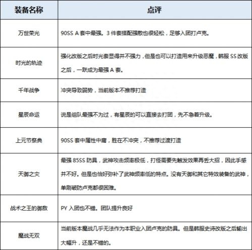 极武圣护石选择攻略，极武圣技能加点攻略