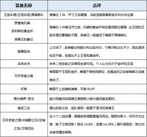 极武圣护石选择攻略，极武圣技能加点攻略