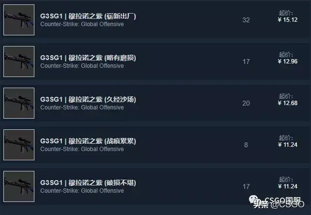 csgog3sg1皮肤推荐,csgog3sg1皮肤买哪个？