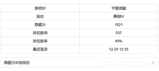 英雄联盟隐藏分查询系统官网，2023英雄联盟隐藏分查询方法