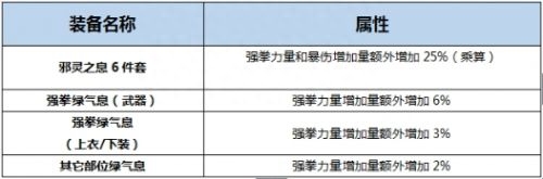 极武圣护石选择攻略，极武圣技能加点攻略