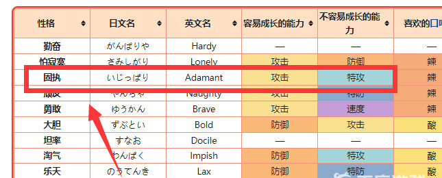 双斧战龙性格配招，双斧战龙是不是准神？