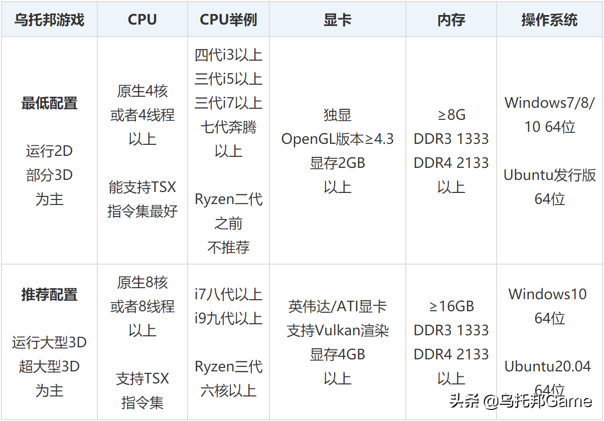 rpcs3配置要求，PC平台rpcs3模拟器怎么设置中文?