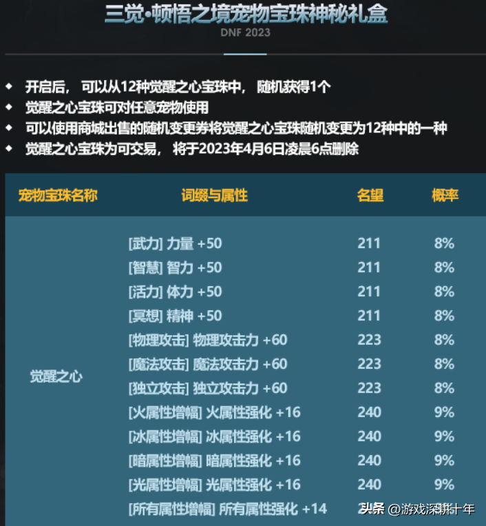 dnf春节礼包2023，dnf春节礼包什么时候出？