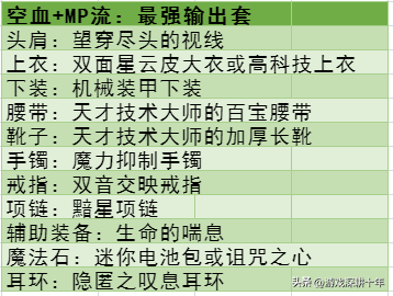 dnf装备库新武器装备词典,dnf装备库110大全