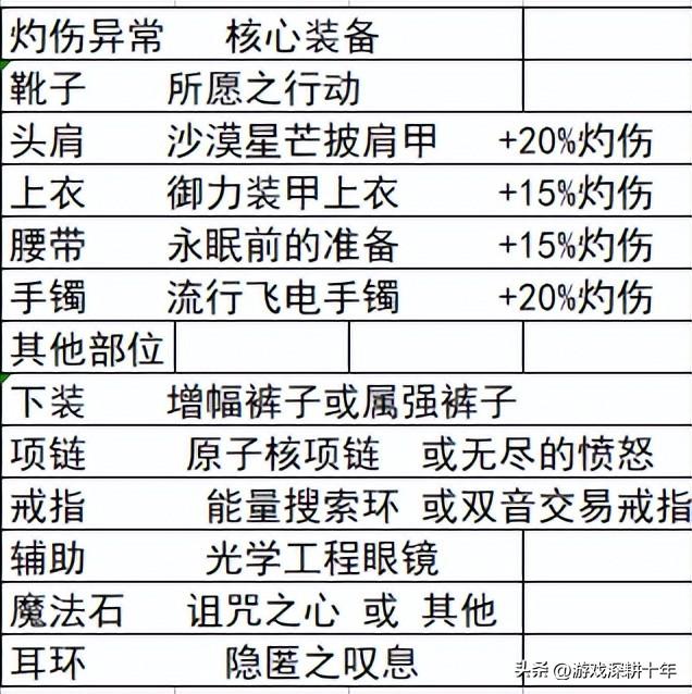 dnf装备库新武器装备词典,dnf装备库110大全