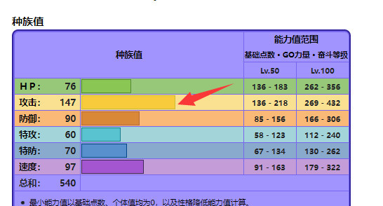 双斧战龙性格配招，双斧战龙是不是准神？