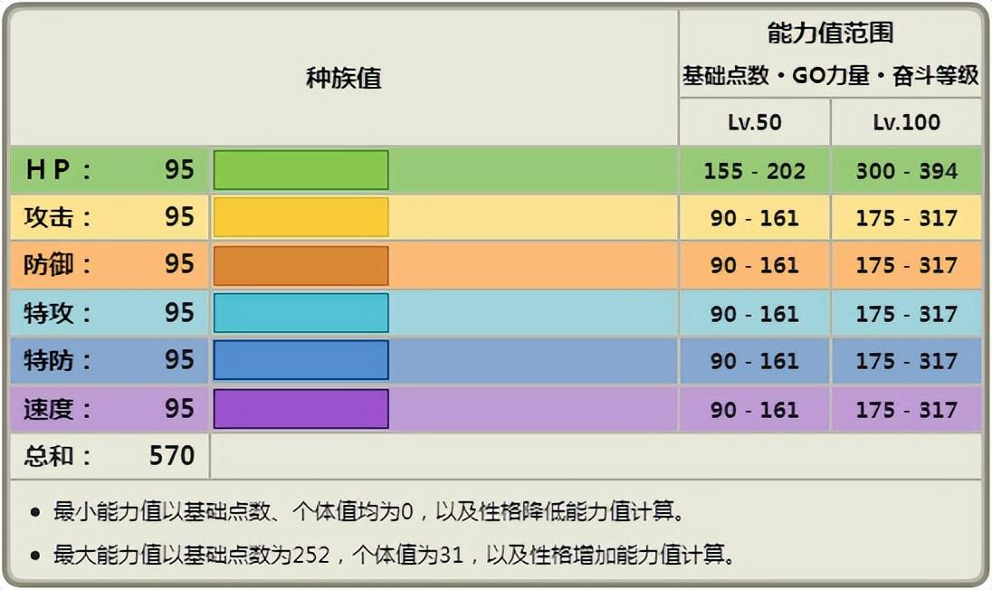 银伴战兽性格配招，银伴战兽是神兽吗？