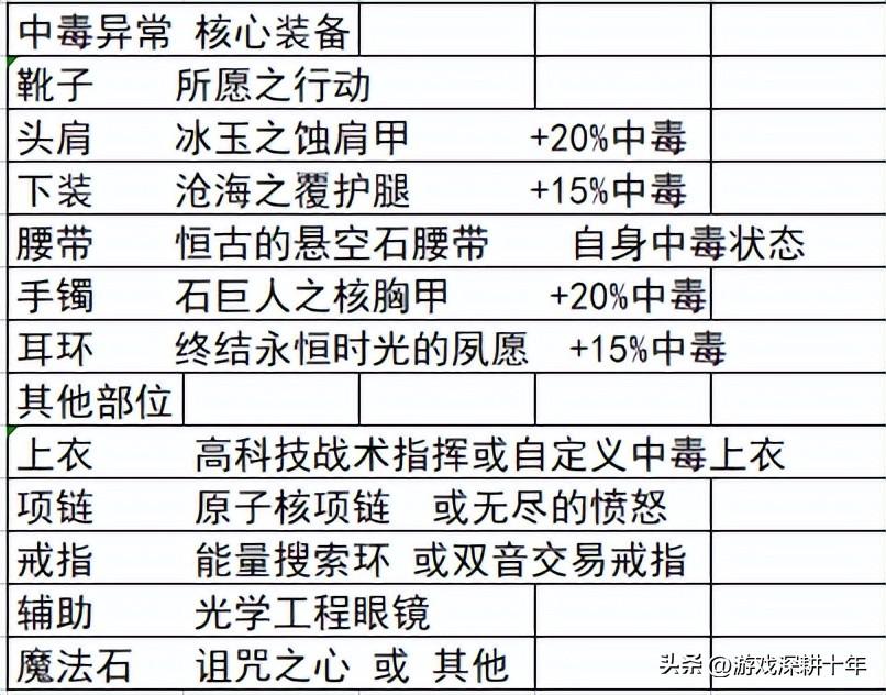 dnf装备库新武器装备词典,dnf装备库110大全