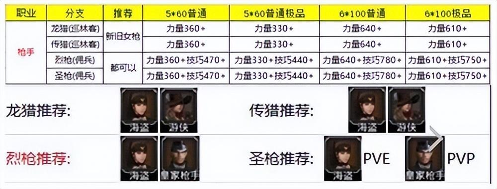 地下城堡2攻略任务大全，wiki地下城堡2攻略转职