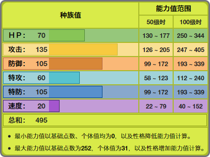 骑士蜗牛性格配招，骑士蜗牛种族值表