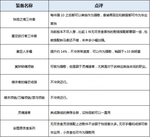 极武圣护石选择攻略，极武圣技能加点攻略