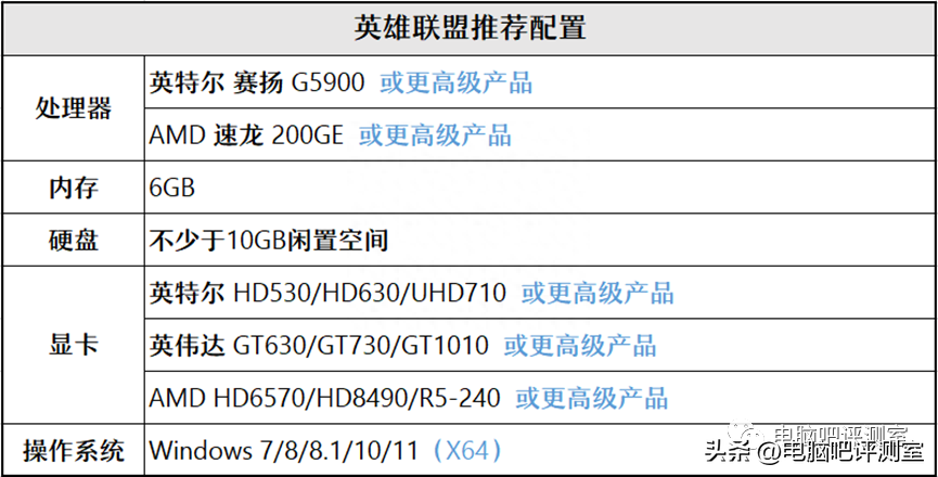 lol配置要求，英雄联盟lol配置推荐