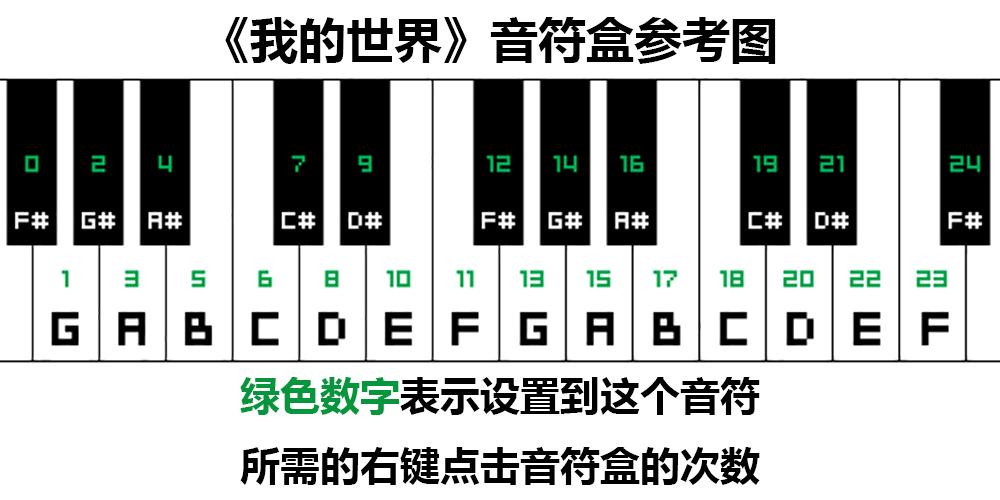 我的世界红石音乐教程，我的世界红石音乐乐谱生成器