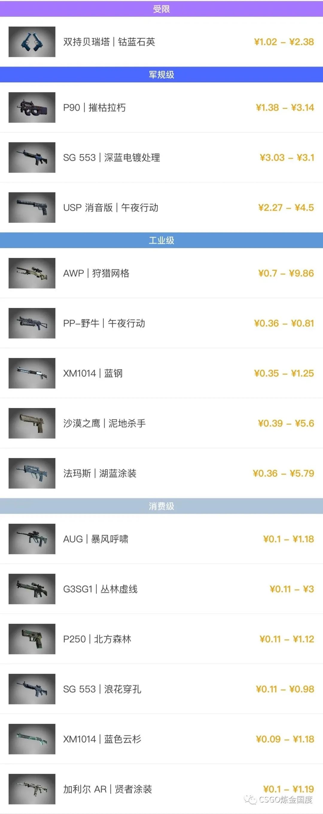 湖畔激战收藏品一览,csgo湖畔激战收藏品怎么获得？