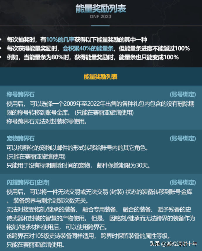 dnf春节礼包2023，dnf春节礼包什么时候出？