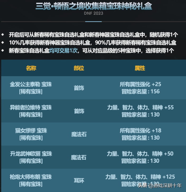 dnf春节礼包2023，dnf春节礼包什么时候出？