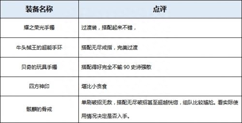 极武圣护石选择攻略，极武圣技能加点攻略