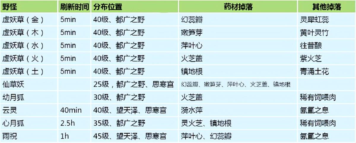 创造与魔法地图全貌2023，创造与魔法地图资源大全