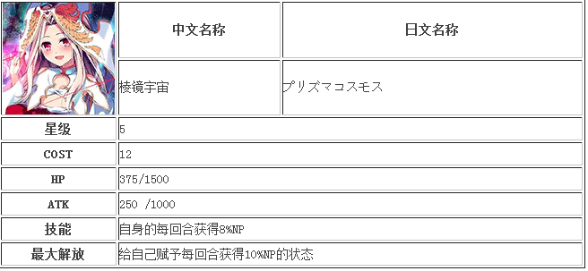 fgo孔明值得练吗，fgo孔明带什么礼装？