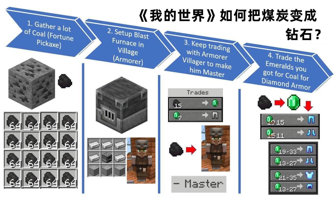 我的世界挖矿技巧，我的世界挖矿最佳层数