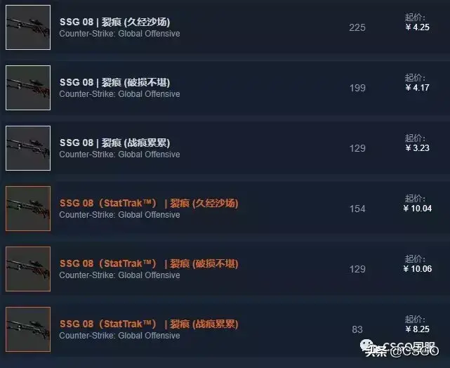 csgossg08狙击步枪多少钱(ssg08皮肤价格大全)