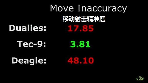 csgocz75替换哪把枪？