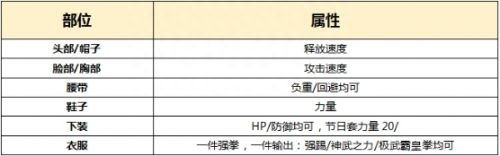 极武圣护石选择攻略，极武圣技能加点攻略