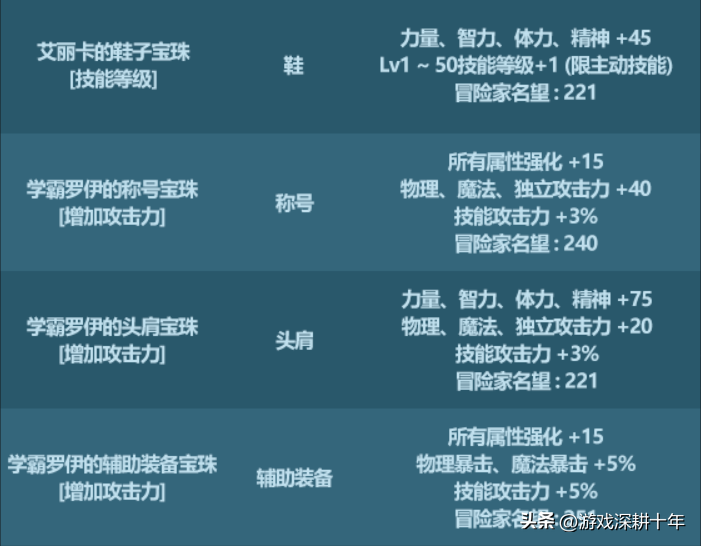 dnf春节礼包2023，dnf春节礼包什么时候出？