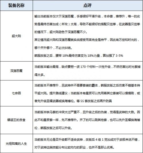 极武圣护石选择攻略，极武圣技能加点攻略