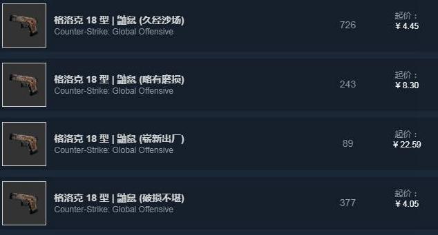 格洛克18型鼬鼠多少钱,csgo格洛克18型鼬鼠吃磨损吗,配什么印花？