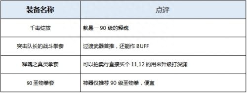 极武圣护石选择攻略，极武圣技能加点攻略