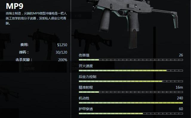 csgomac10和mp9区别