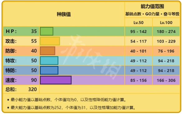 皮卡丘进化顺序图，皮卡丘进化全部形态