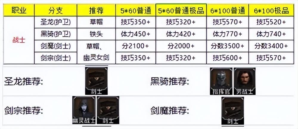 地下城堡2攻略任务大全，wiki地下城堡2攻略转职