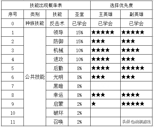 英雄无敌五东方部落终极技能图解，英雄无敌五秘籍