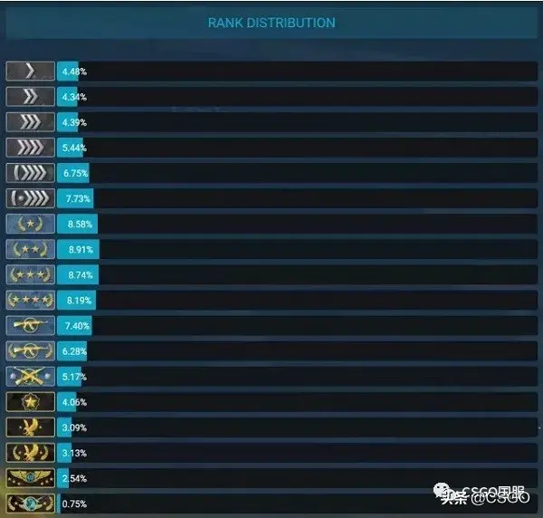 csgo上大地球是什么意思,csgo上大地球最短要多少时间?