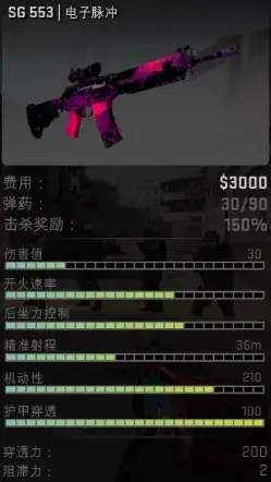 csgosg553改动历史