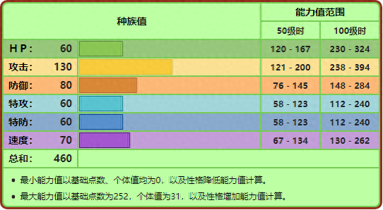 斗笠菇配招性格，斗笠菇怎么学蘑菇孢子？