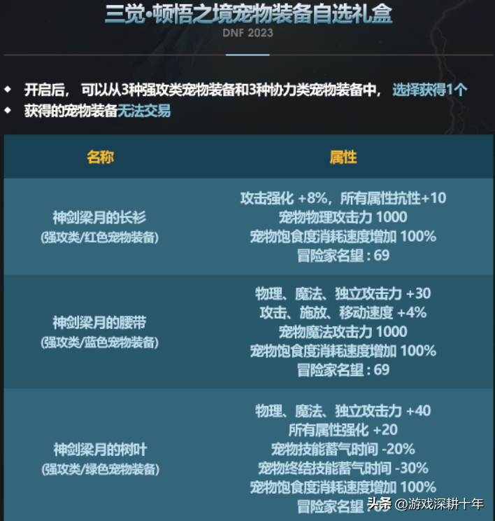 dnf春节礼包2023，dnf春节礼包什么时候出？