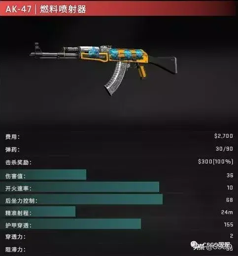 csgoaug和m4的选择，aug和m4的选择哪个好