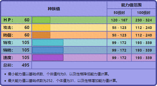 梦妖怎么进化，梦妖值得培养吗？