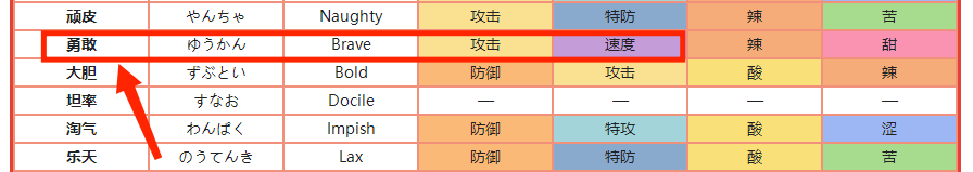 草苗龟性格配招，草苗龟进化图