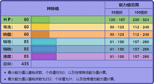 梦妖怎么进化，梦妖值得培养吗？