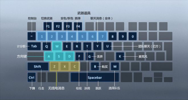 csgo按键大全(csgo基础按键操作介绍)